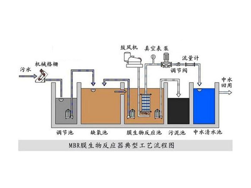 一体化污水处理设备
