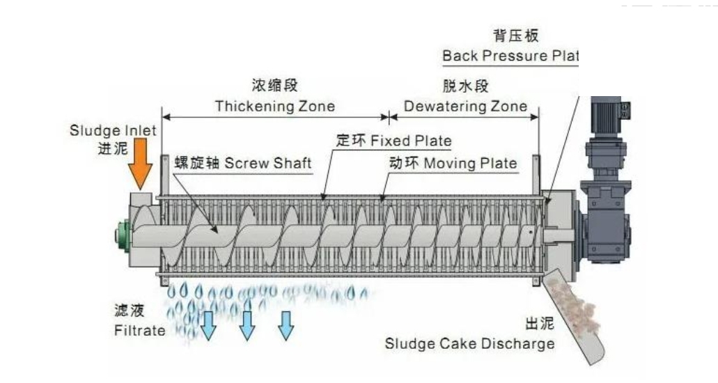 叠螺机